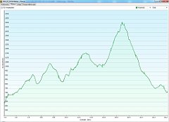 2012_07_30w Korbielow - Zawoja
